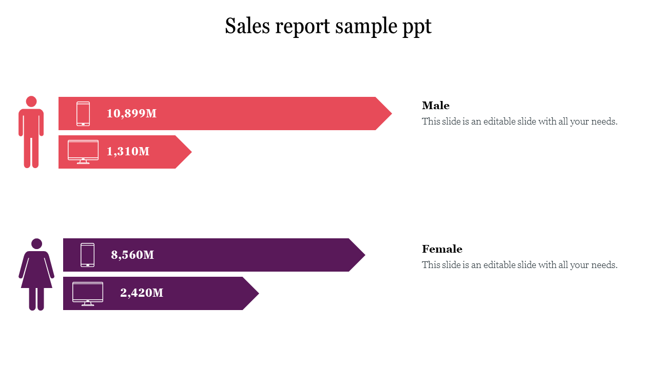 Sales report sample ppt 
